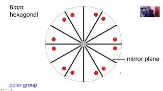 Crystallography structure solution Lecture 4 of 9 [upl. by Ofori]