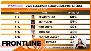 Ilang kilalang personalidad nangunguna sa OCTA senatorial survey  Frontline Pilipinas [upl. by Aserej915]