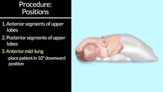 quotChest Physiotherapyquot by Susan Hamilton MS RN for OPENPediatrics [upl. by Turner832]