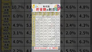 『貯金の壁壊したい』とコメントで1000万貯金できる裏技が今回は年齢別の平均貯金額の割合を紹介 shorts お金 資産運用 投資 投資初心者 新nisa NISA [upl. by Ecnerat]