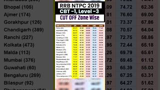 RRB NTPC 2019 Cut Off Zone Wise  RRB NTPC 12th Level Cut Off 2019  RRB NTPC Level 3 Cut Off 2021 [upl. by Niwroc]