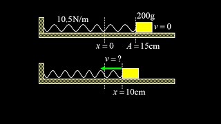 Find the speed of a harmonic oscillator at a given position [upl. by Flemming946]