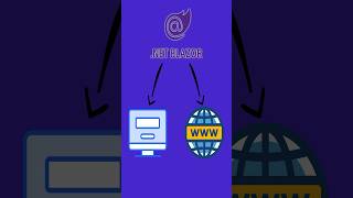 Blazor Shared UI tech technology tutorial blazor microsoft [upl. by Asined]
