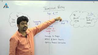 Transfer Pricing Theory [upl. by Allenotna72]