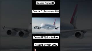 Qantas Flight 32 [upl. by Waxler]