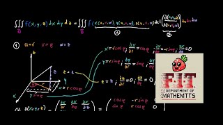 Understanding Cylindrical Coordinates  Multivariate Calculus Series Part 3 [upl. by Atalayah574]