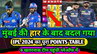 ipl 2024 points table  IPL 2024 qualifier  ipl highlights 2024  IPL winner 2024  ipl 2024 [upl. by Popper]