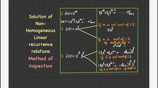 Solution of nonhomogeneous linear Recurrence relations  Method of inspection  discrete maths [upl. by Deena139]