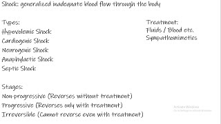 Shock Introduction Chapter 24 part 1 Guyton and Hall Physiology [upl. by Emyaj]