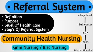 Referral System In Community Health Nursing [upl. by Erek225]