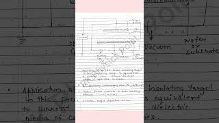 Sputtering Process for Thin Film Deposition  RF Sputtering Technique Notes [upl. by Notyalk]