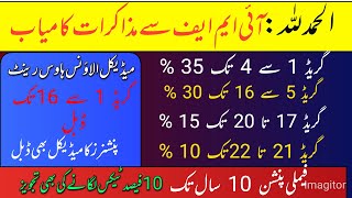 How much percent increase in salary and pension scale wise is possible in budget 2024 [upl. by Ahsiled550]