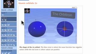 The Orbital Concept and Hydrogenic Atomic Orbitals [upl. by Adham45]