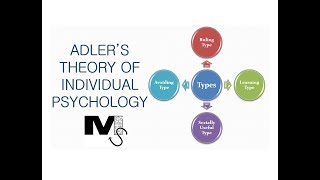 Adlers Theory of Individual Psychology  Simplest Explanation Ever [upl. by Carlie727]