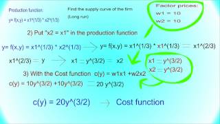 How to find the supply curve of a firm [upl. by Atinomar]