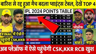 IPL 2024 Points Table देखिए KKR Vs GT रद्द Points Table में हुए ख़तरनाक बदलाव GT LSG बाहर RCB CSK MI [upl. by Ondine]