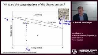 Intro to Phase Diagrams Texas AampM Intro to Materials [upl. by Llerdnek]