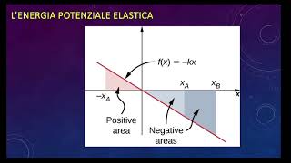 LLFAB503ott24 La forza e lenergia potenziale elastica [upl. by Hamner]