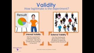 Internal External Validity and Reliability of Experiment part 1 [upl. by Auria281]