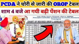 OROP 2 Revised Pension Table Published Now by PCDA Allahabad orop revision latest news today [upl. by Nedah]