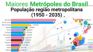 Regiões Metropolitanas do Brasil mais populosas1950  2035 [upl. by Carrew279]