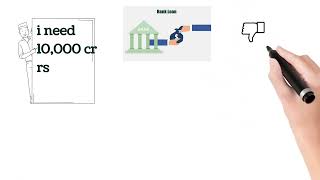 Syndicate loan  Types of syndicated loans  What is the meaning of loan syndication [upl. by Atiniuq874]