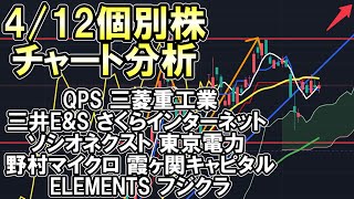 412 個別株 チャート分析 QPS研究所 三菱重工業 三井EampS ソシオネクスト 東京電力 さくらインターネット 霞ヶ関キャピタル 野村マイクロサイエンス ELEMENTS フジクラ [upl. by Mandie]