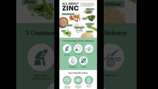 Benefits of Zinc [upl. by Luhe]