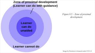 Ch 8 Vygotsky’s Sociocultural Theory of Cognitive Development [upl. by Roshelle]