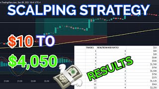 HIGHLY PROFITABLE SCALPING STRATEGY  HEIKEN ASHI RSI [upl. by Simah969]