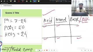 Mastering ABG Interpretation  Expert Tips  Compensated vs Uncompensated [upl. by Viki]