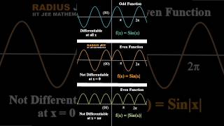 Graph of sinx sin।x। and ।sinx। Learn Graph sketching । JEE Maths । S116 maths jee [upl. by Iridissa]