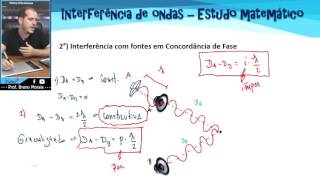 INTERFERÊNCIA DE ONDAS  Estudo Matemático [upl. by Amora]