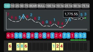 Simple Volatility Index Deriv Market Trading Strategy [upl. by Namhar]