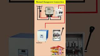 Manual changeover connection solarsystem [upl. by Sweatt]