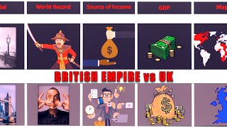 Empire vs Country Comparison British Empire vs UK [upl. by Eilrahc]