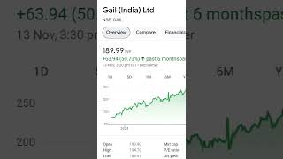 best stocks 2024 sharemarket [upl. by Oilenroc931]