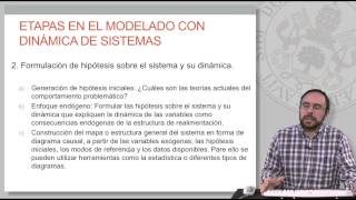 Modelado Matemático de Sistemas Mecánicos de 1 y 2 GDL por Newton ejemplos y ejercicios resueltos [upl. by Narih750]