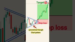 symmetrical triangle pattern  New trader psychology  beginners trader  Stock market  trading [upl. by Eniron]