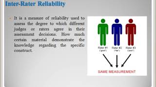 Difference between Reliability And Validity  A complete Lecture on Reliability and Validity in Urdu [upl. by Mauldon]