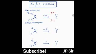 Effect on mass number and atomic number of the Alpha beta and gamma emissions science shorts [upl. by Allanson]