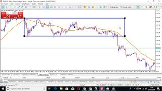 Moyennes Mobiles Mes 5 Stratégies Combinés Pour bien Trader [upl. by Aztilay]