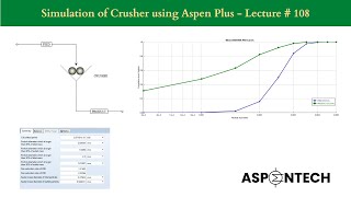 Simulation of Gyratory Crusher using Aspen Plus  Lecture  108 [upl. by Abigail]