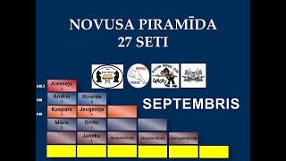 Novusa piramīda Rinalds vs Jevgenijs [upl. by Rusty603]