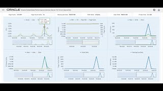 Full Demo  GoldenGate Microservices Architecture [upl. by Esilehs]