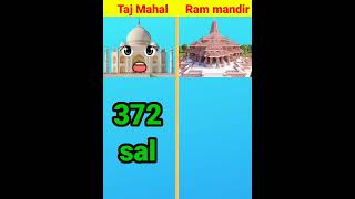 Taj mahal vs Ram mandir viral factsfunny story cartoon indiancaptain amir [upl. by Laekcim]