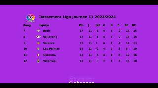 Classement Liga Journee 11 2023 2024 [upl. by Johannah54]