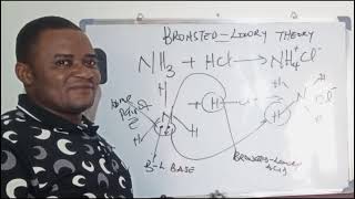 Bronsted  Lowrys Theory of Acid  Base Reactions [upl. by Gnep]