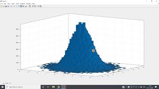 Bivariate Histogram plot  MATLAB Visualization [upl. by Tterraj]