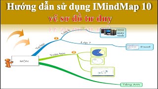 Hướng dẫn sử dụng iMindMap 10 vẽ sơ đồ tư duy [upl. by Vickey]